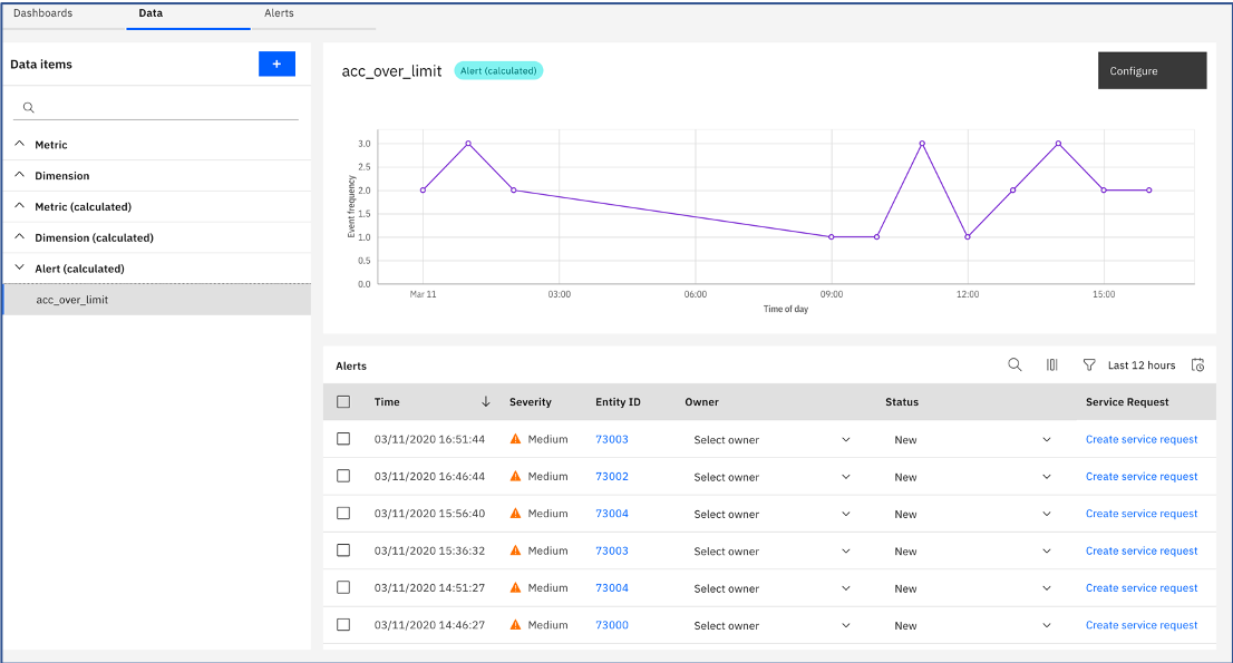 Data Alert Page
