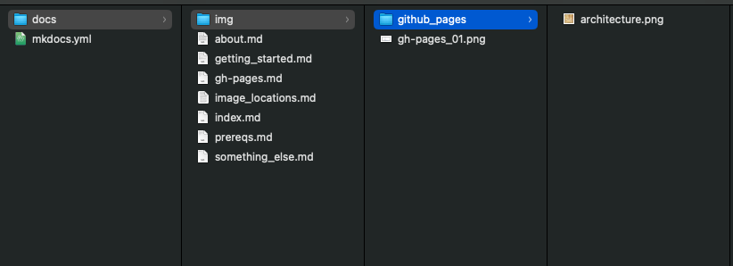 3. Change Image Location - Github Pages Lab
