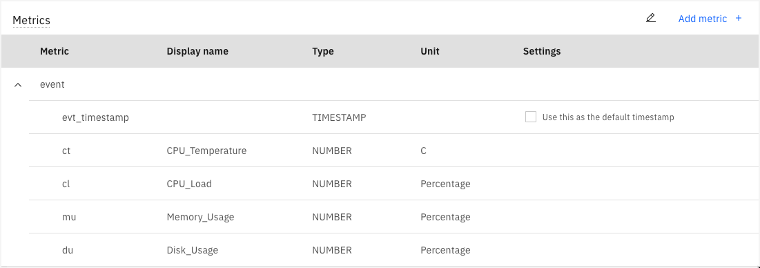 CPU metrics