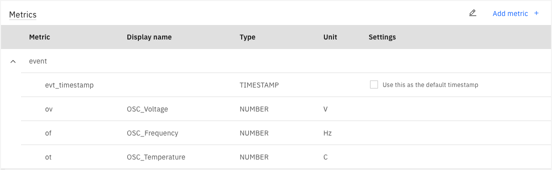 OSC metrics