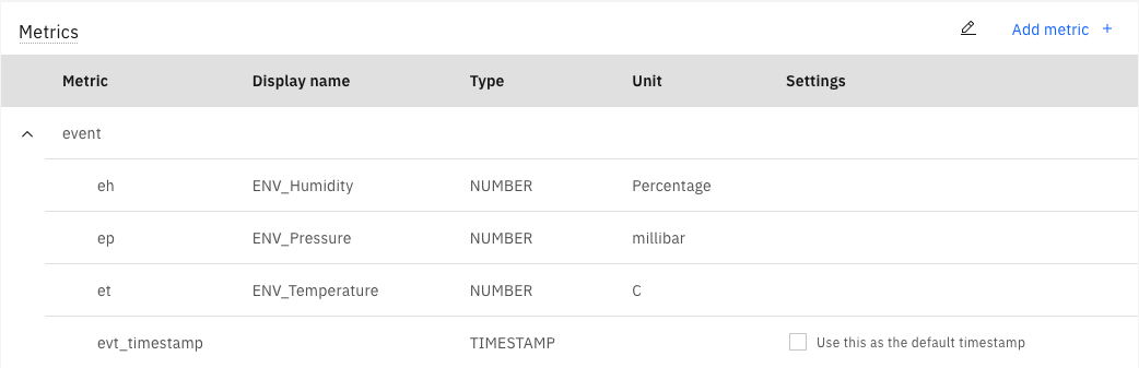 ENV metrics
