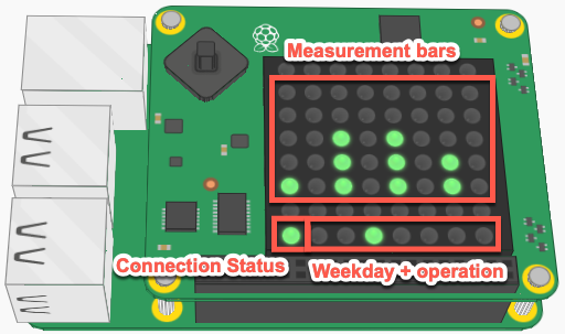 Pi Overview