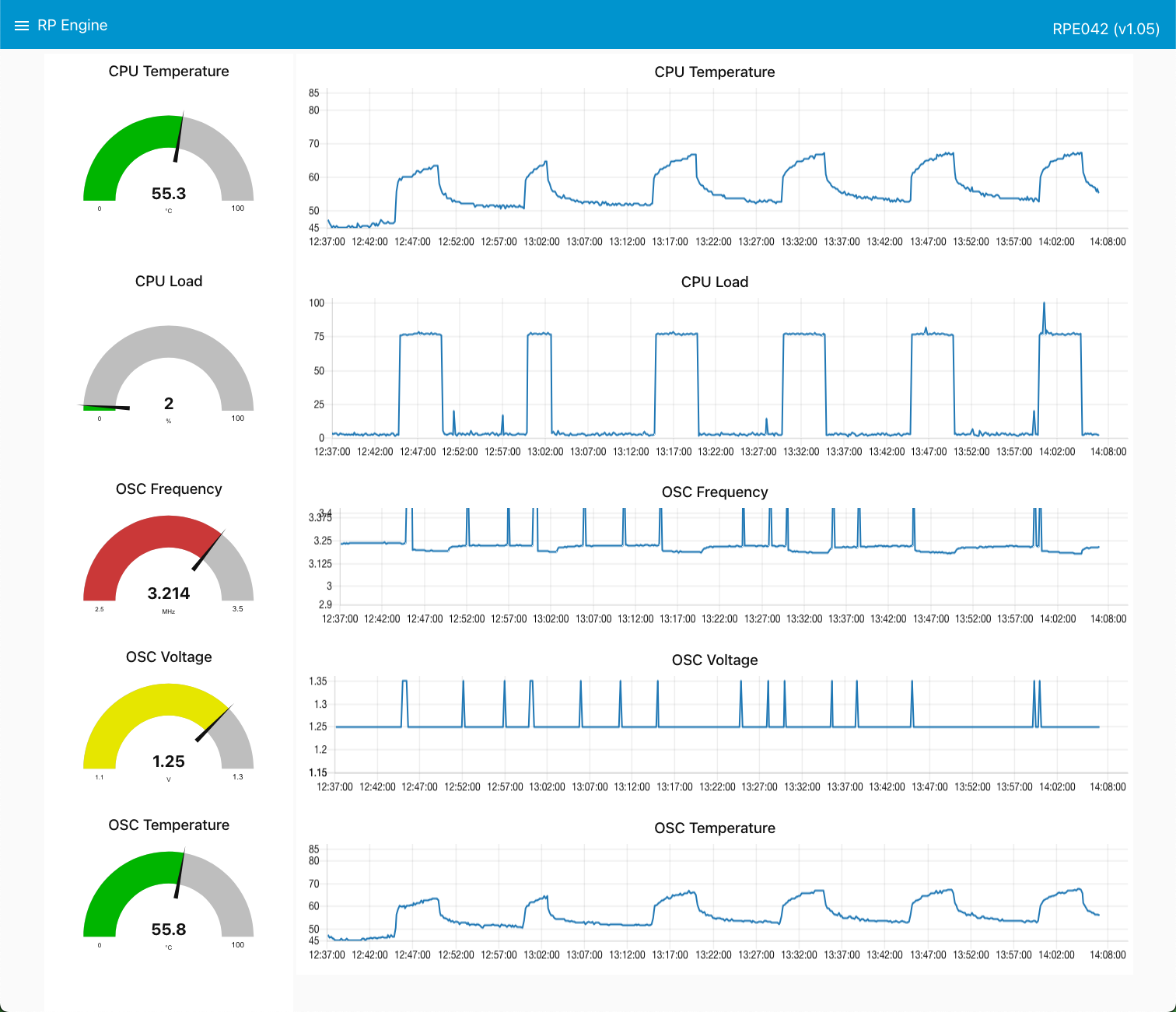 RPE Dashboard Idle