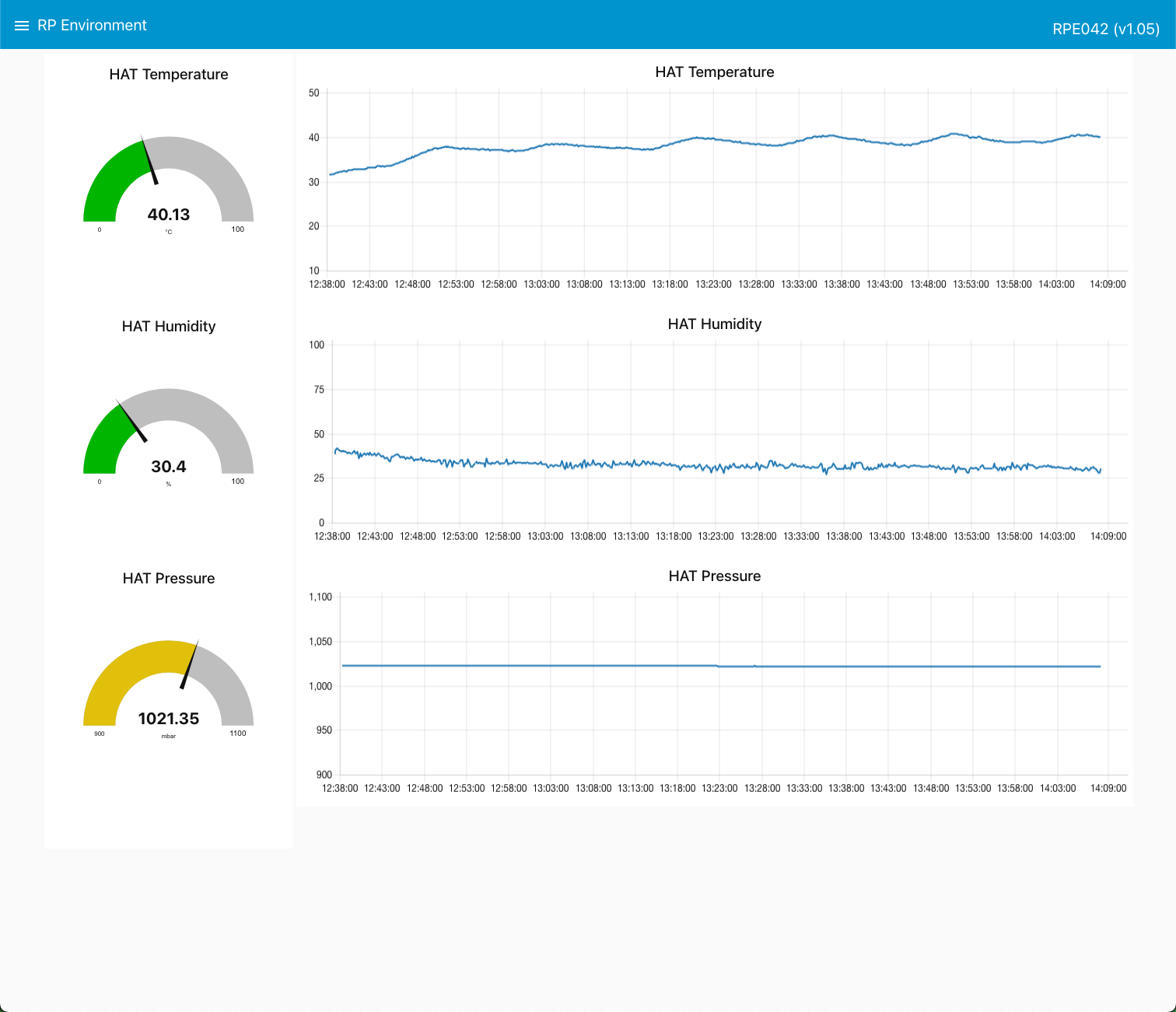 RPE Dashboard Environment