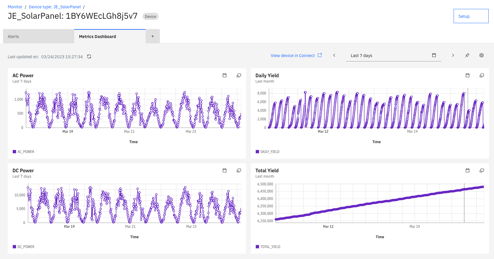 Single Device Dashboard