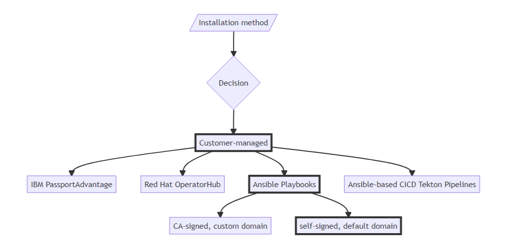 deployment_decision