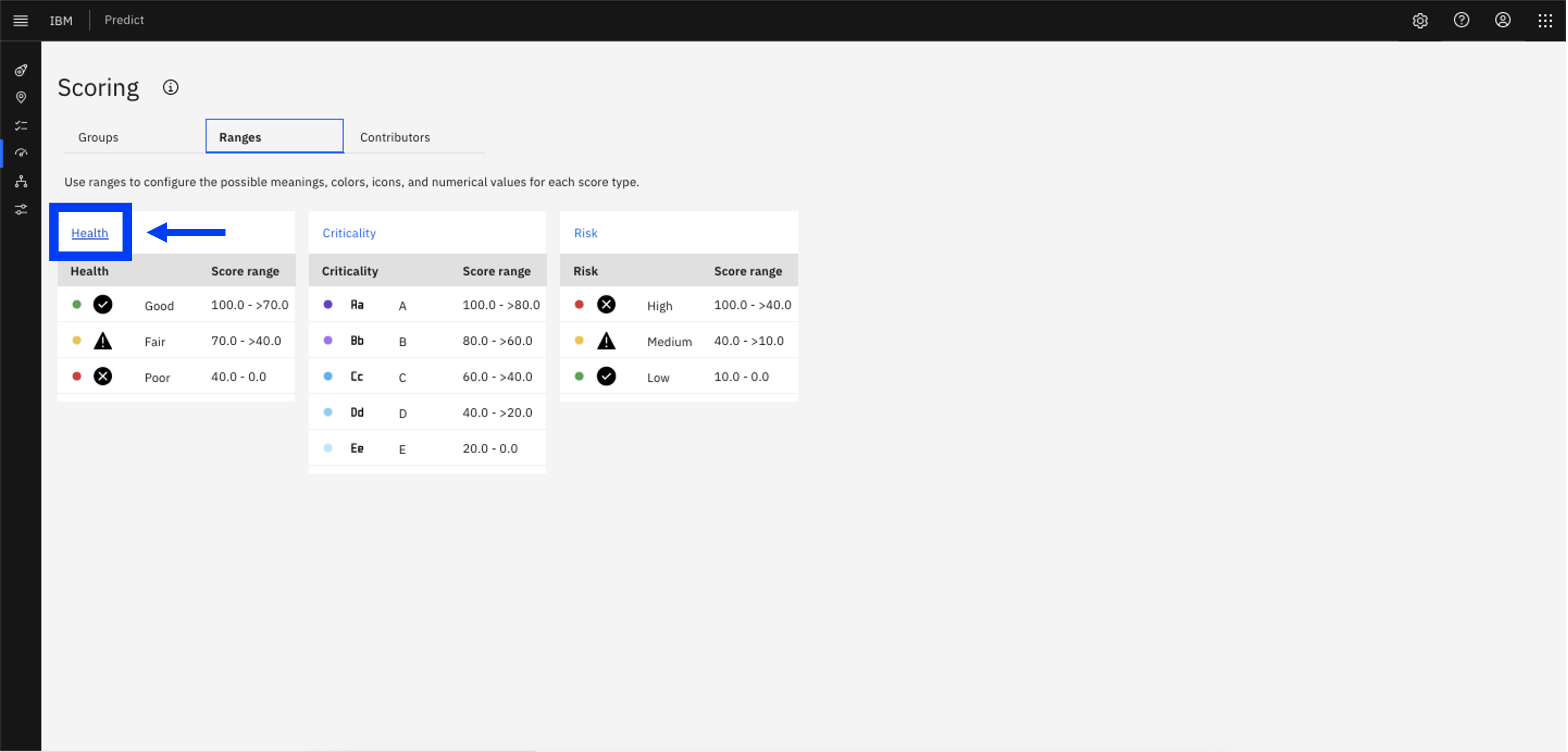 Health score box