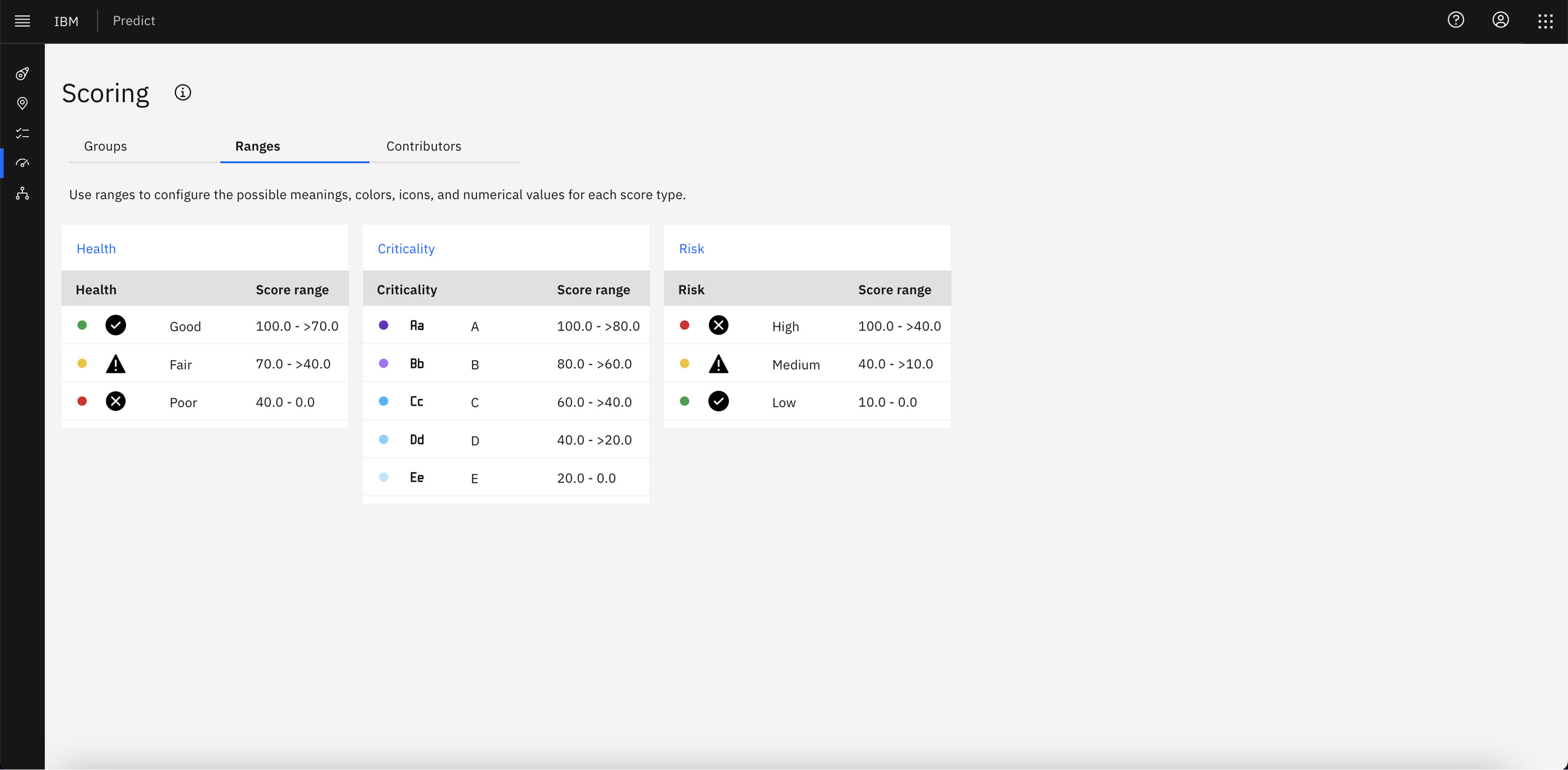 Main scoring page