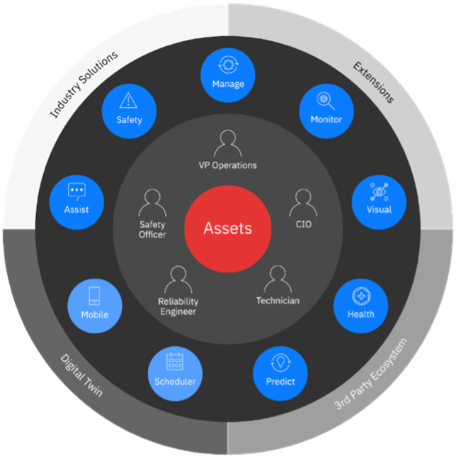 sample wheel