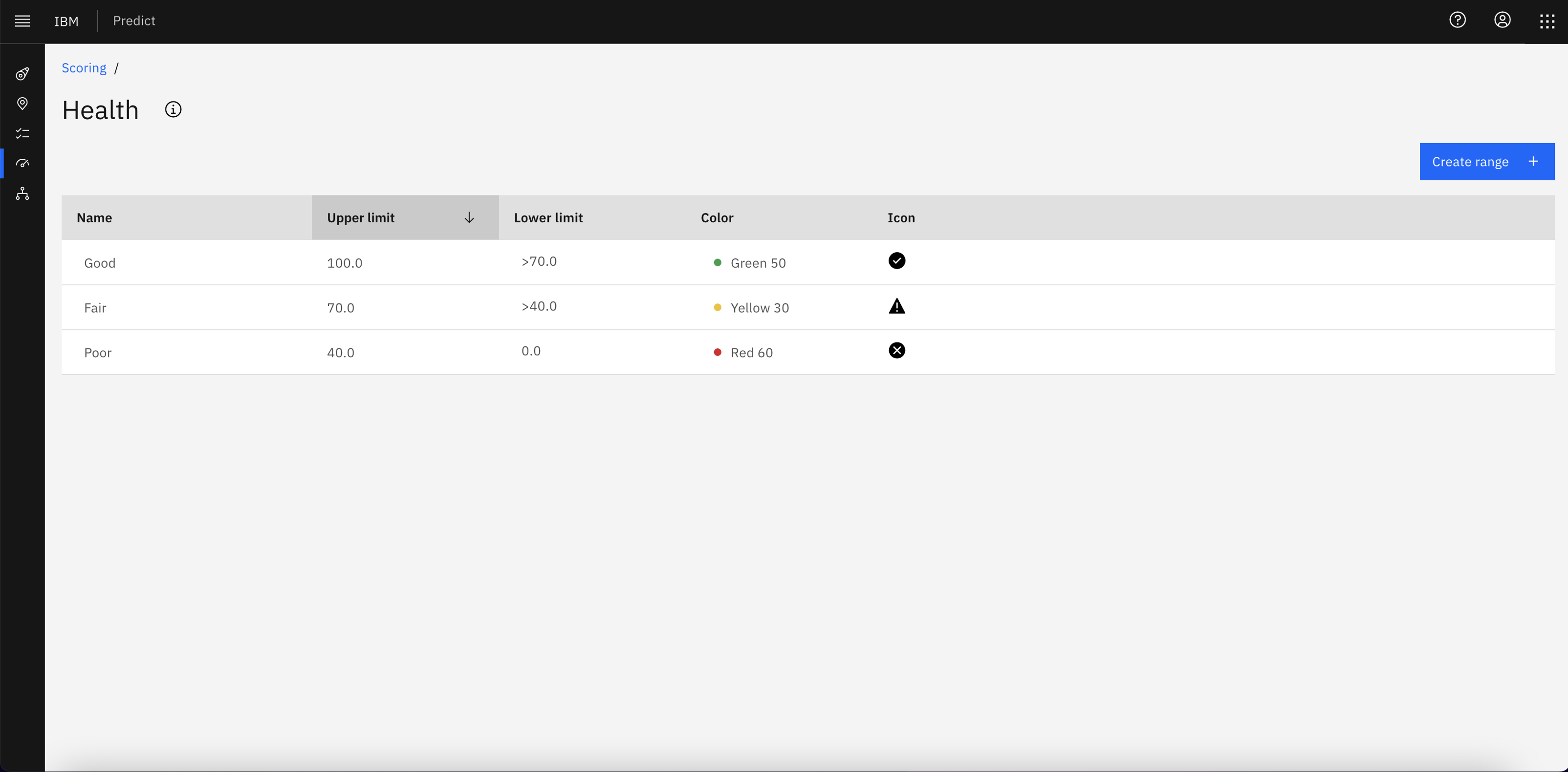 Health scoring page