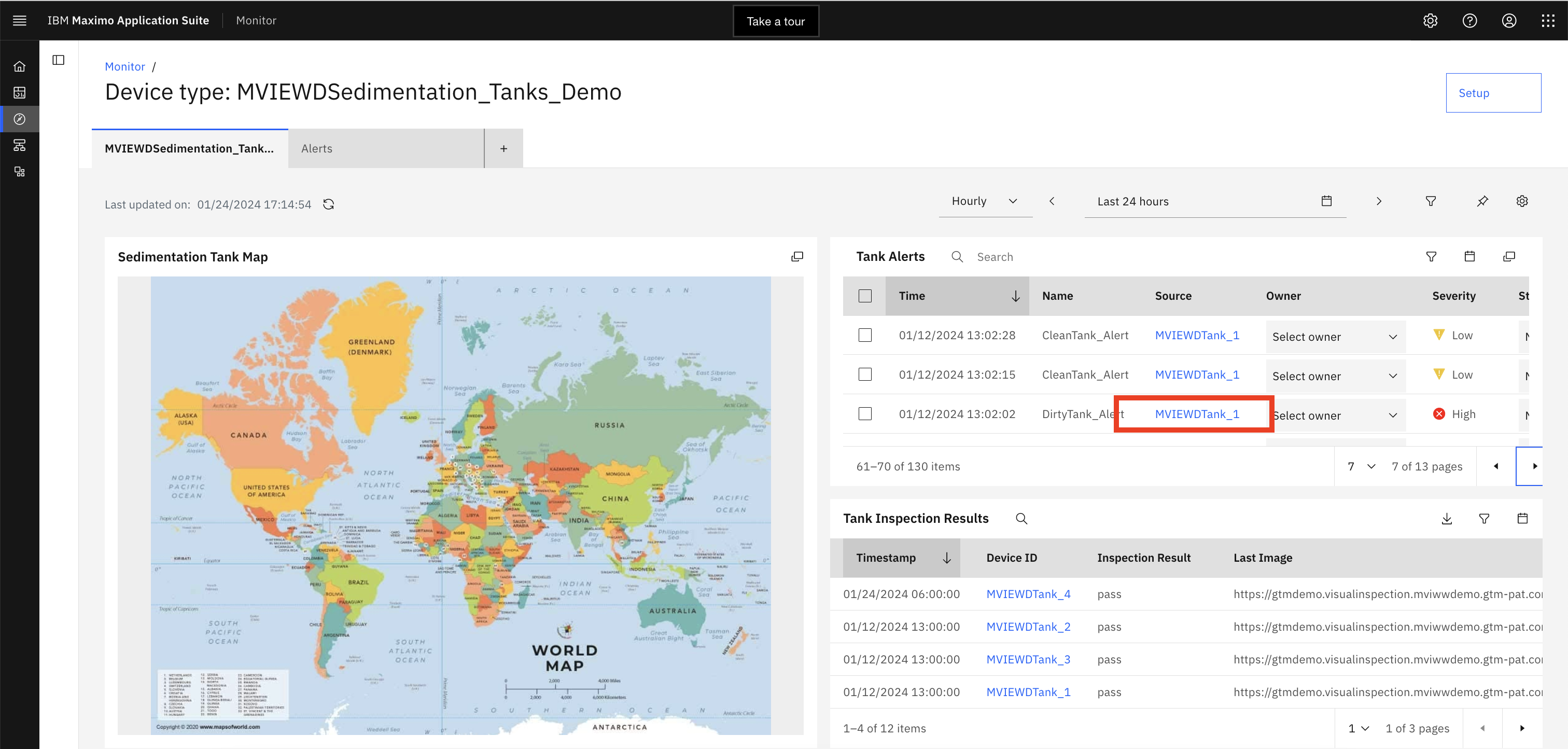 World metrics summary dashboard