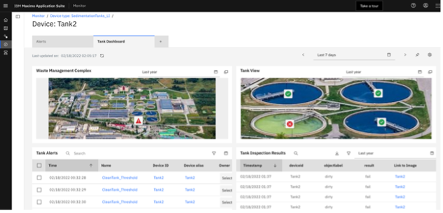 Tank 2 summary dashboard