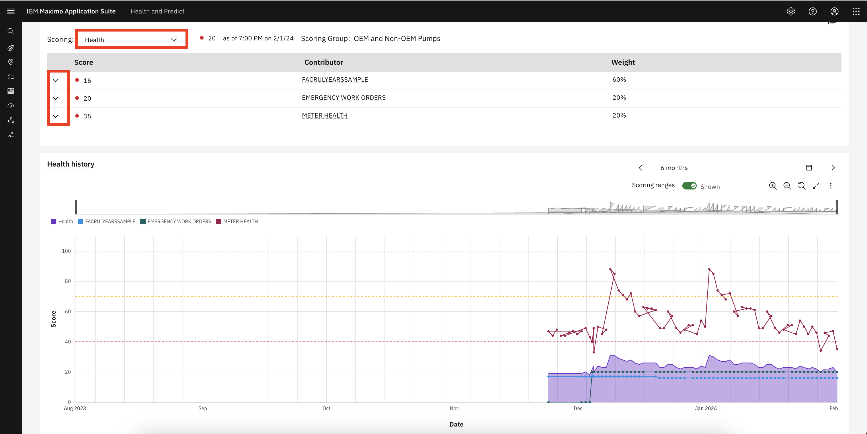 Watson Machine Learning