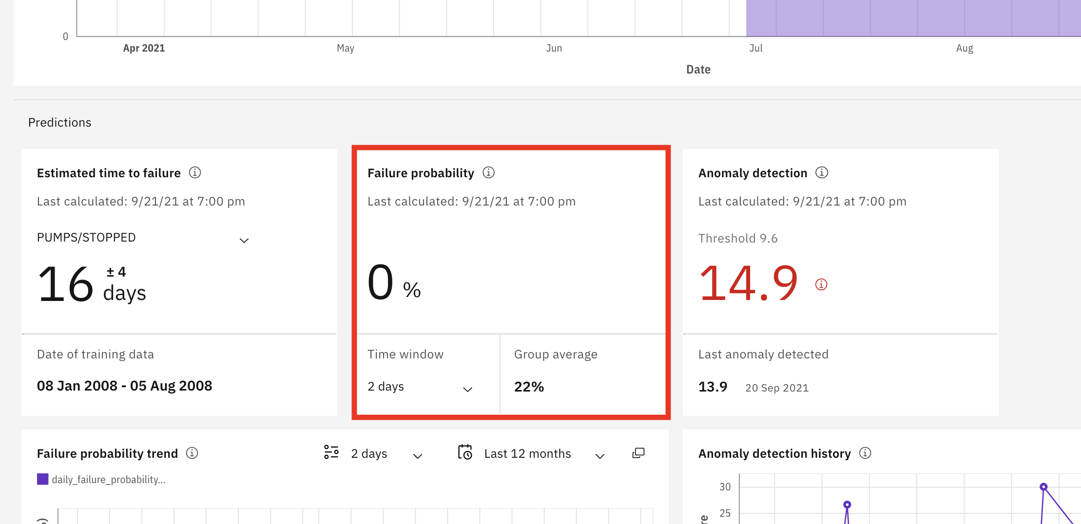 Failure Probability