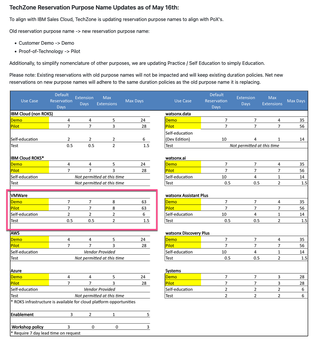 Reservation Duration Policy