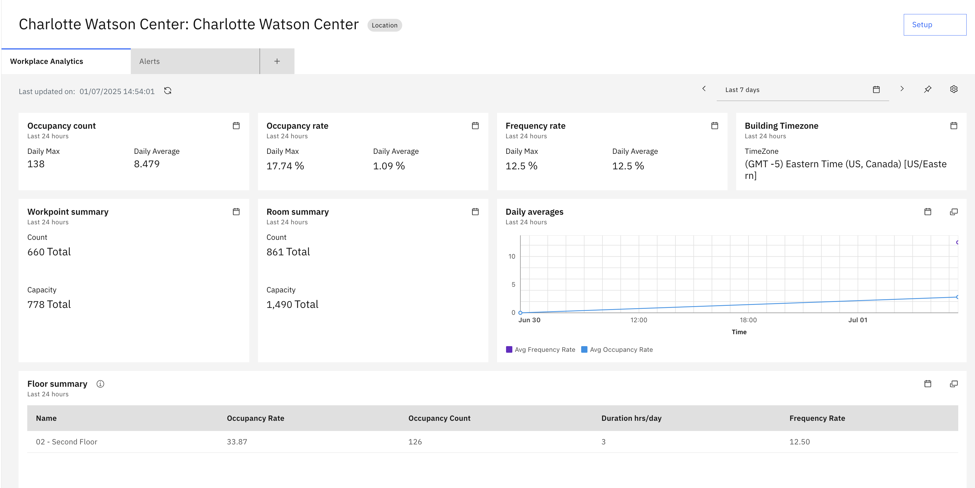 Building Dashboard