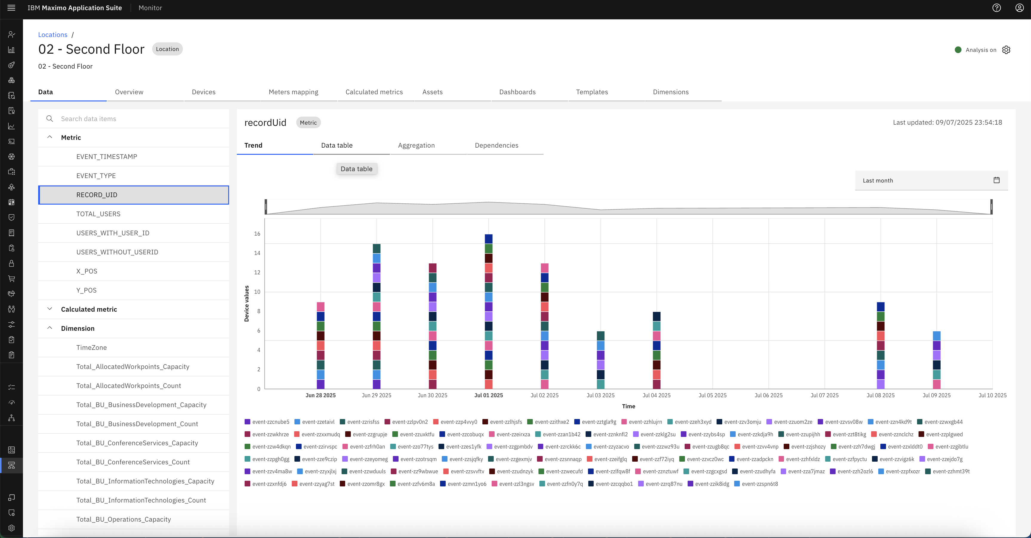 Record UID View