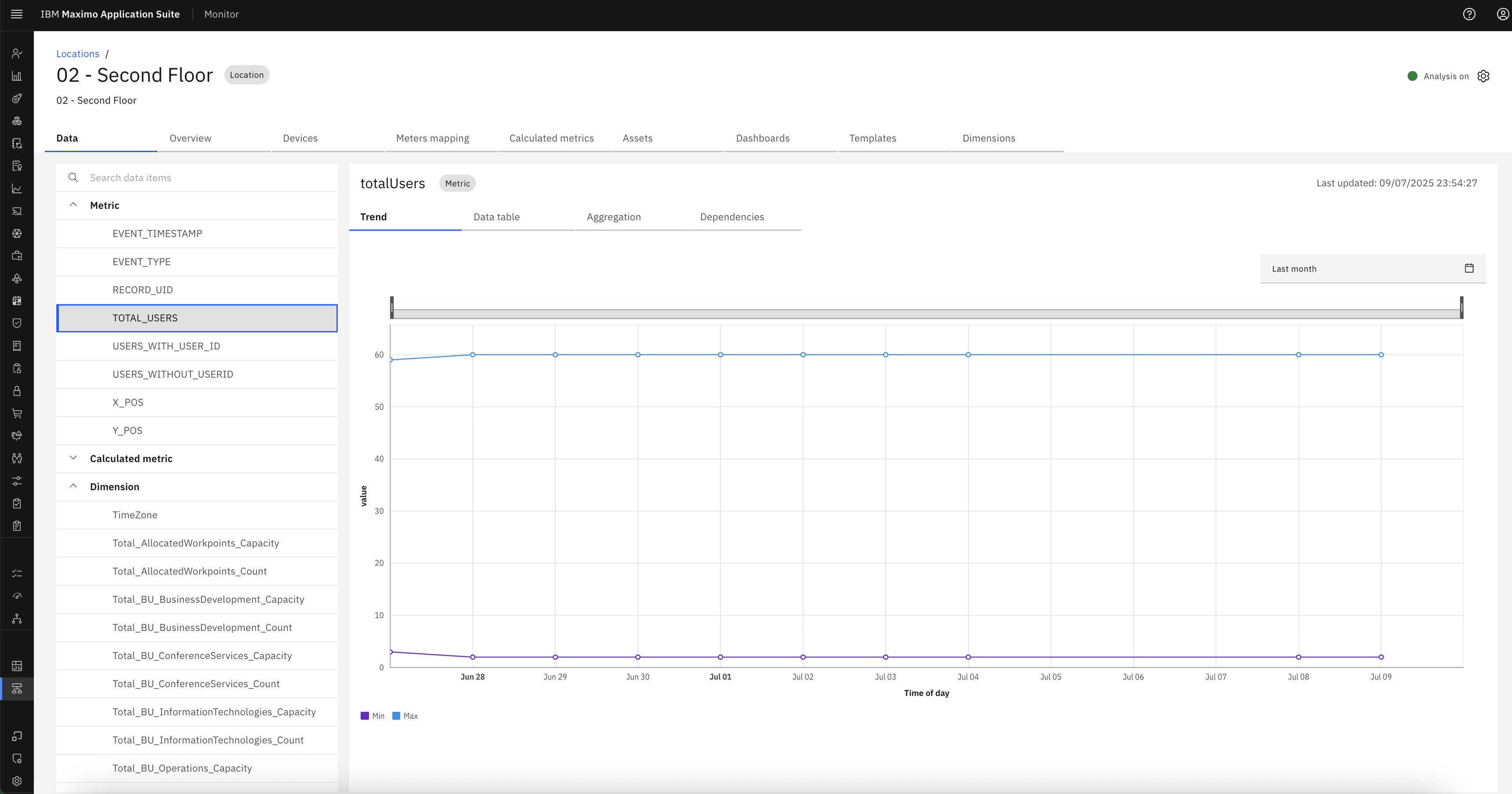 Total Users Value