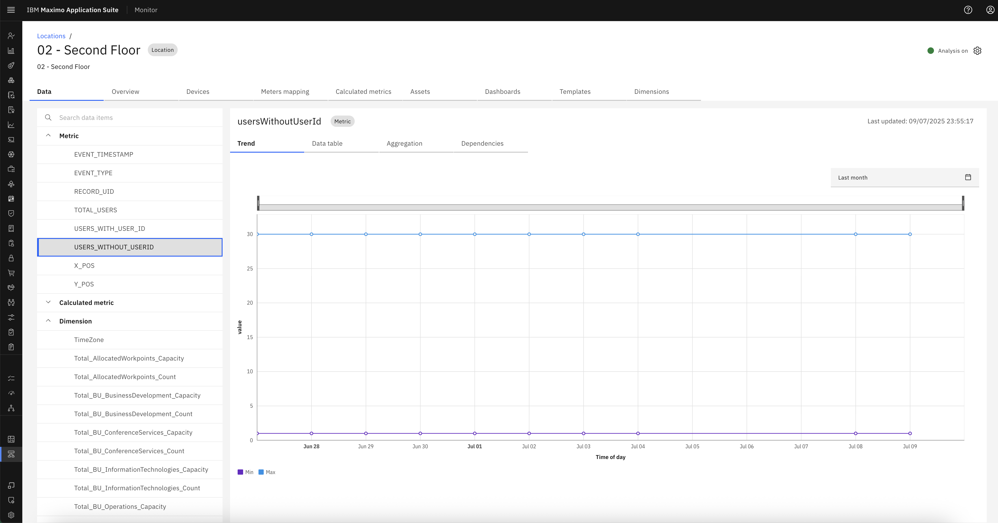Users Without ID Metric