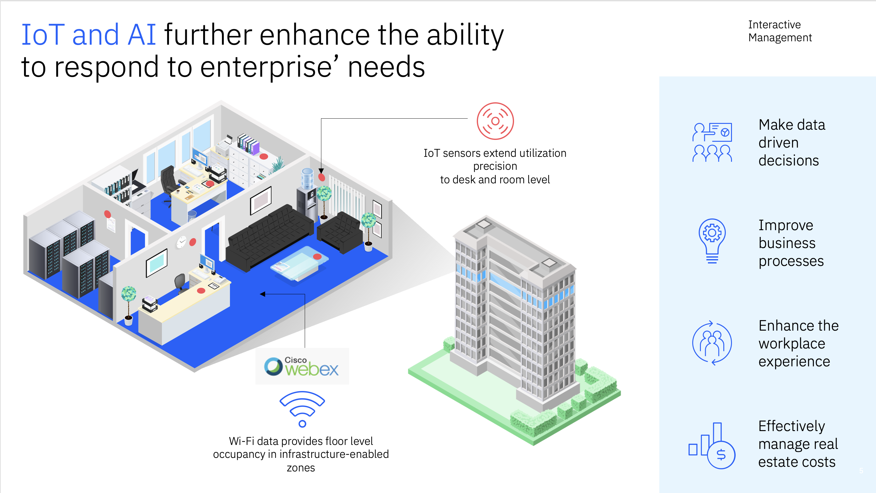 Cisco Webex Overview