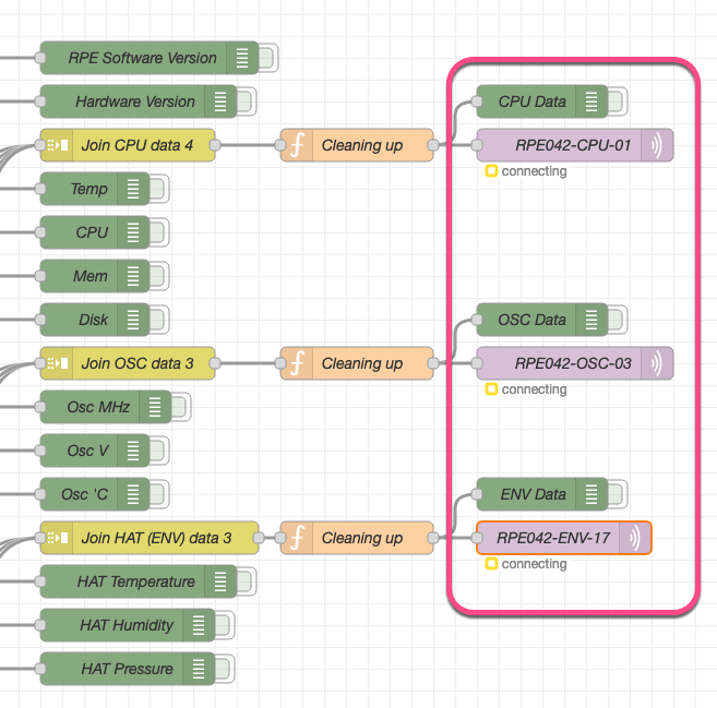 NR - Modify nodes