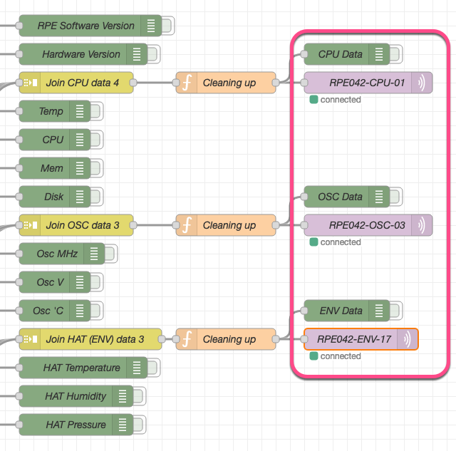 NR - Connected mqtt nodes