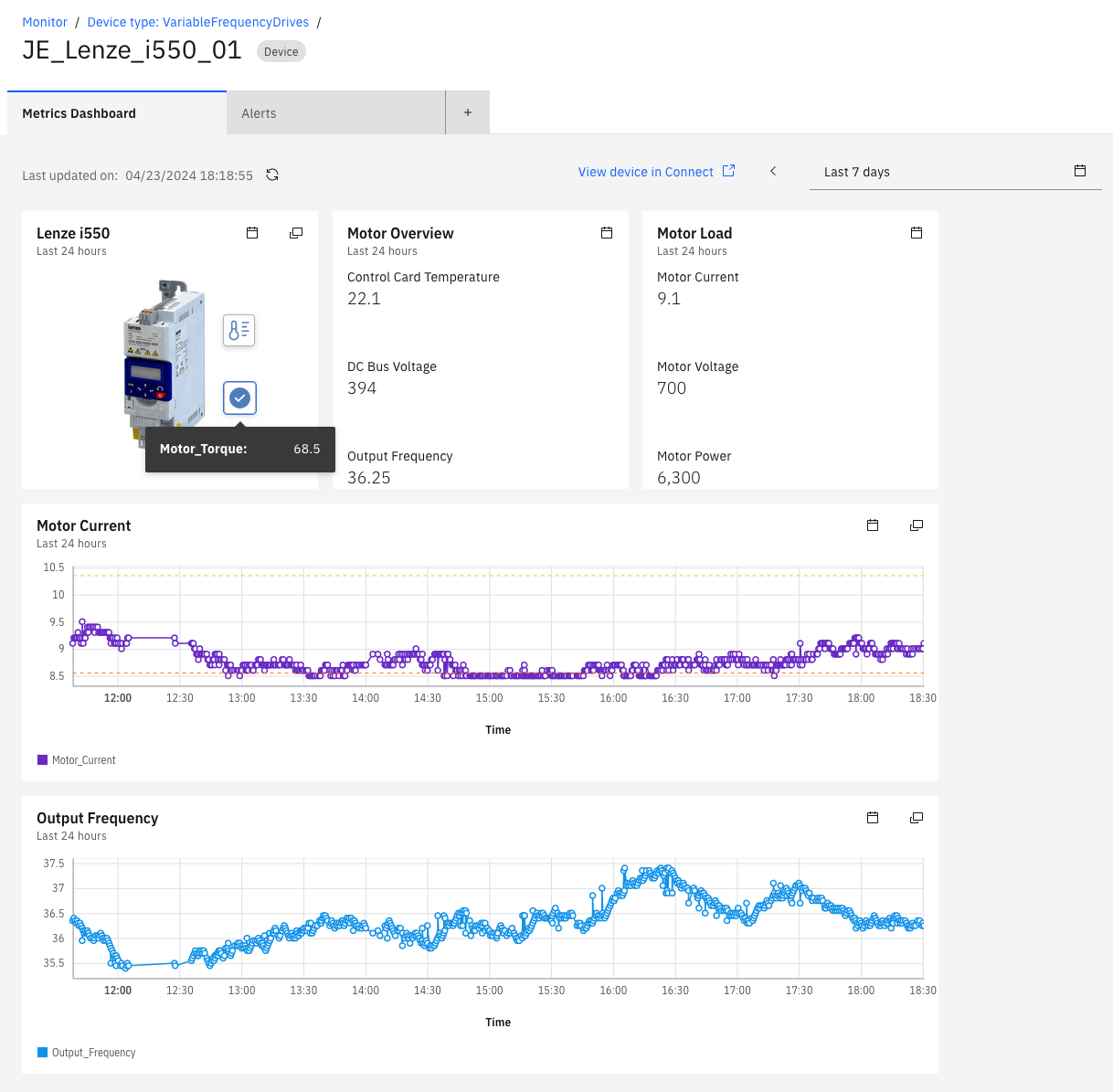 Potential Dashboard