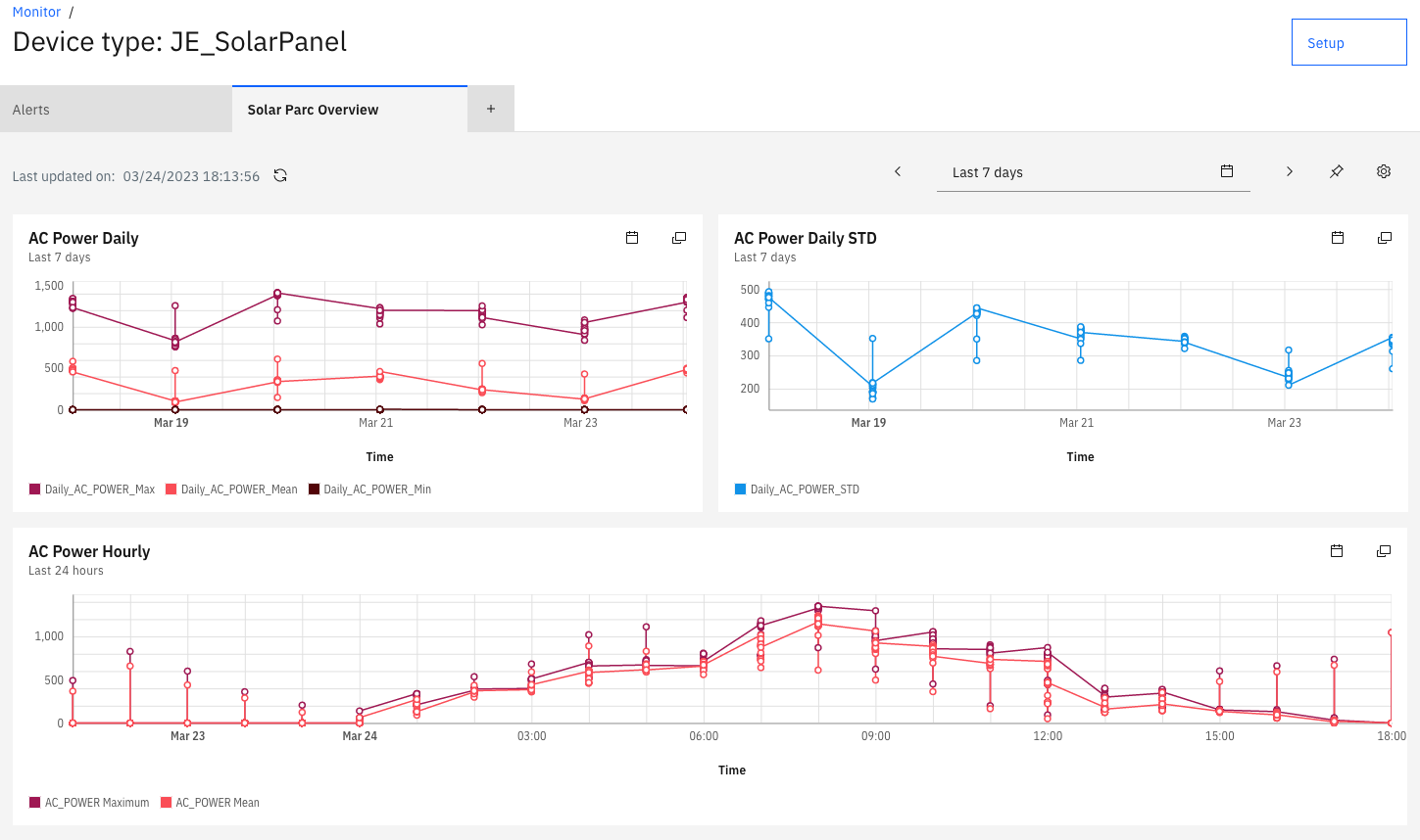 Single Device Dashboard