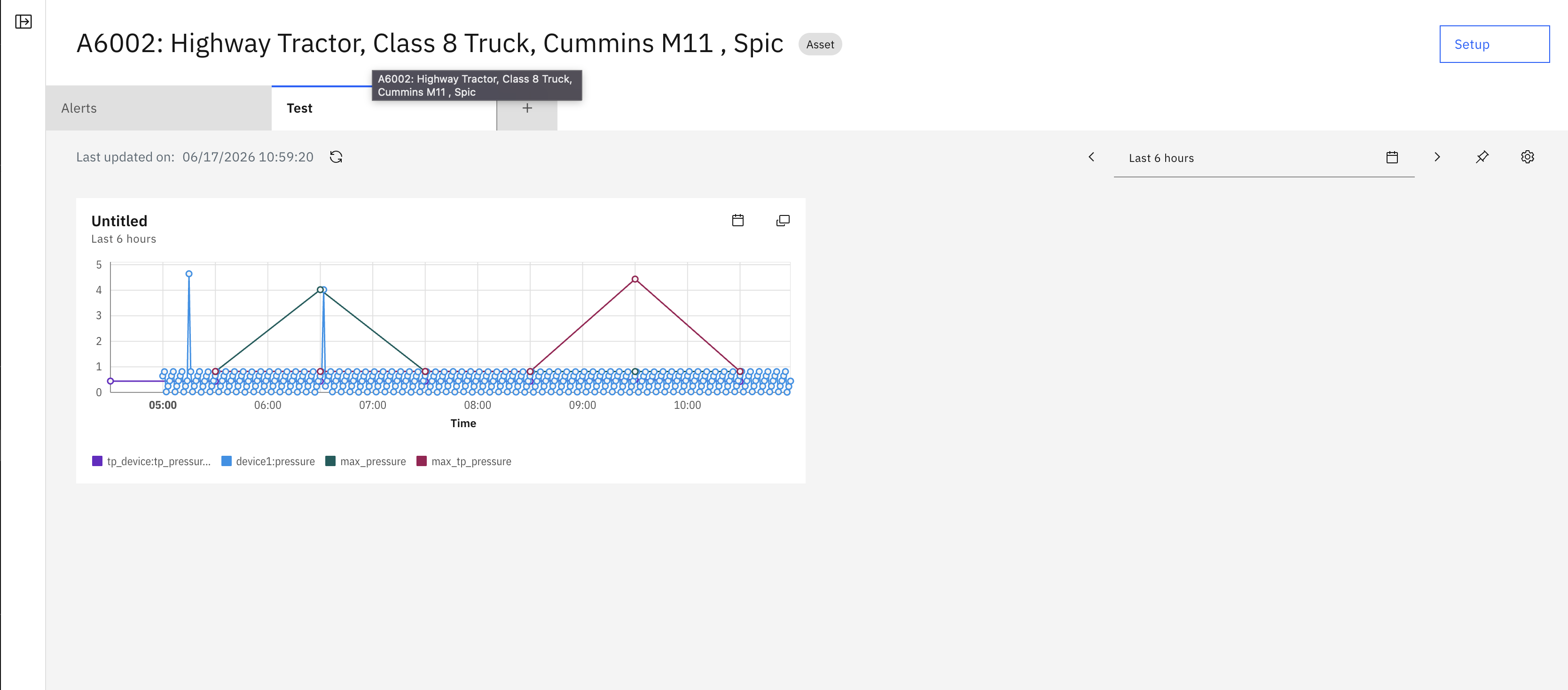 View Metrics