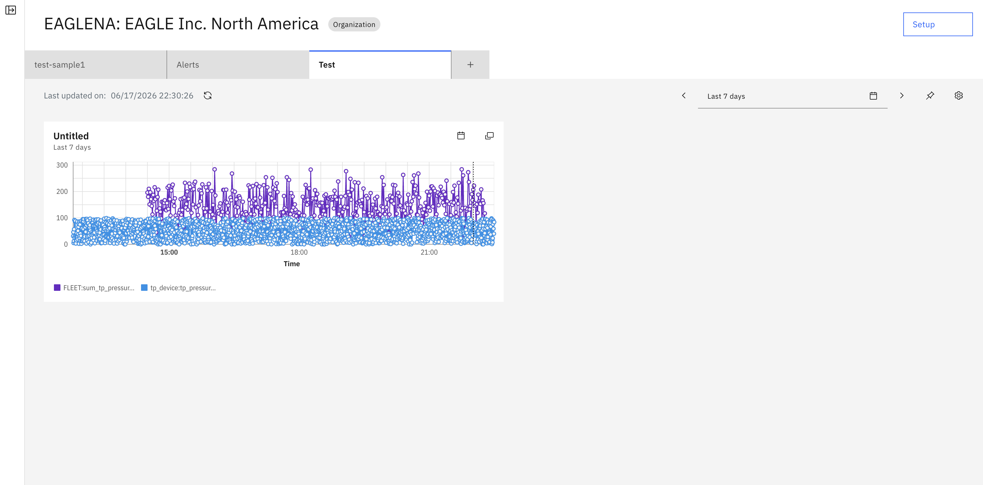 View Dashboard