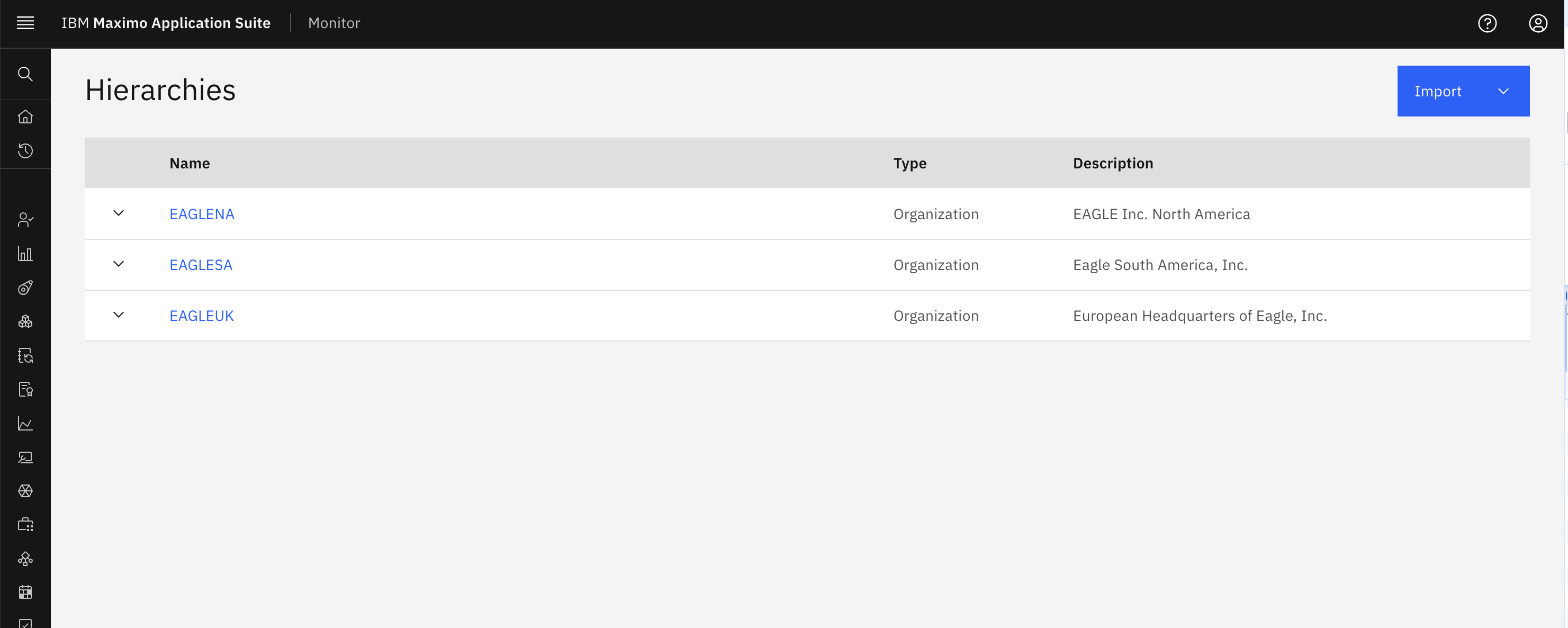 Organization Pattern Access