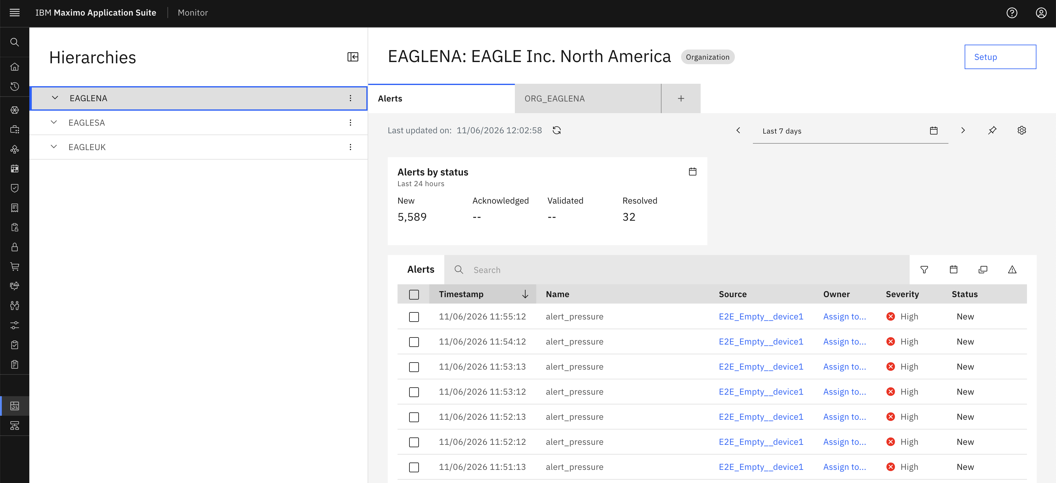 Organization Pattern Access