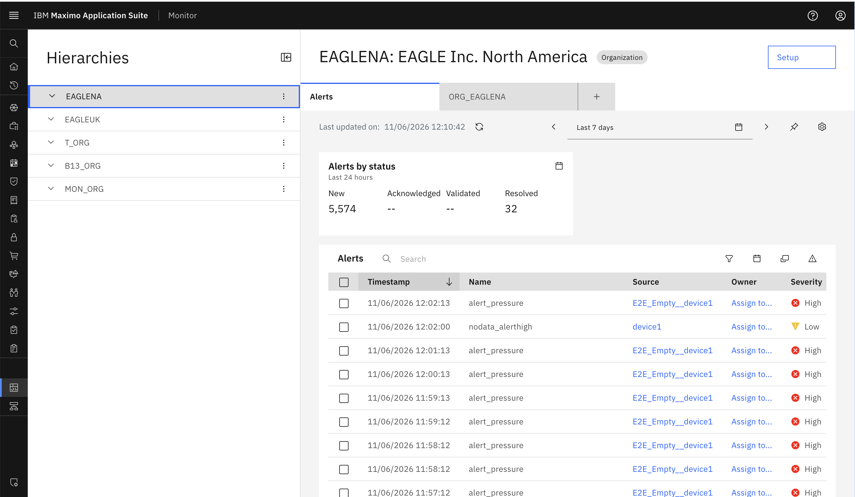 Organization UUID Access