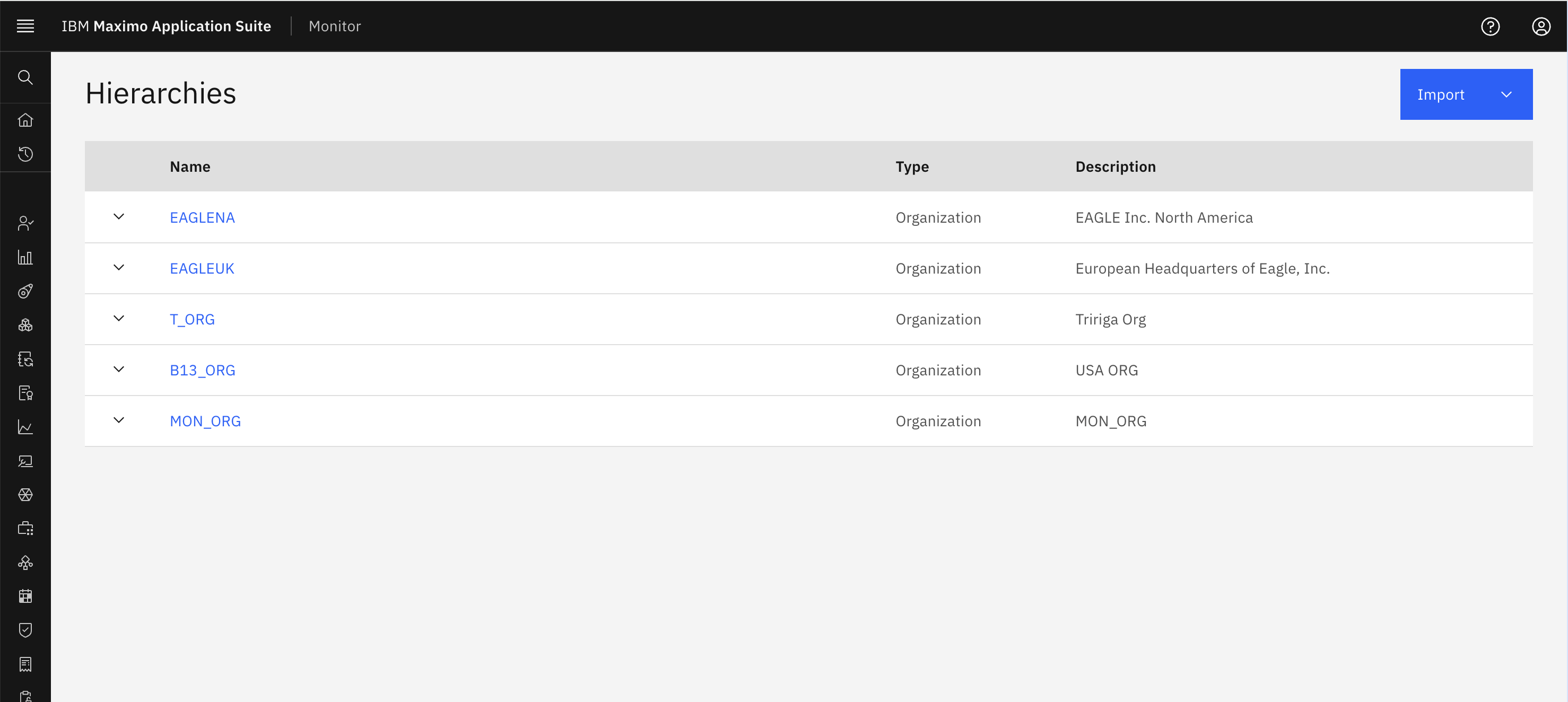 Organization UUID Access
