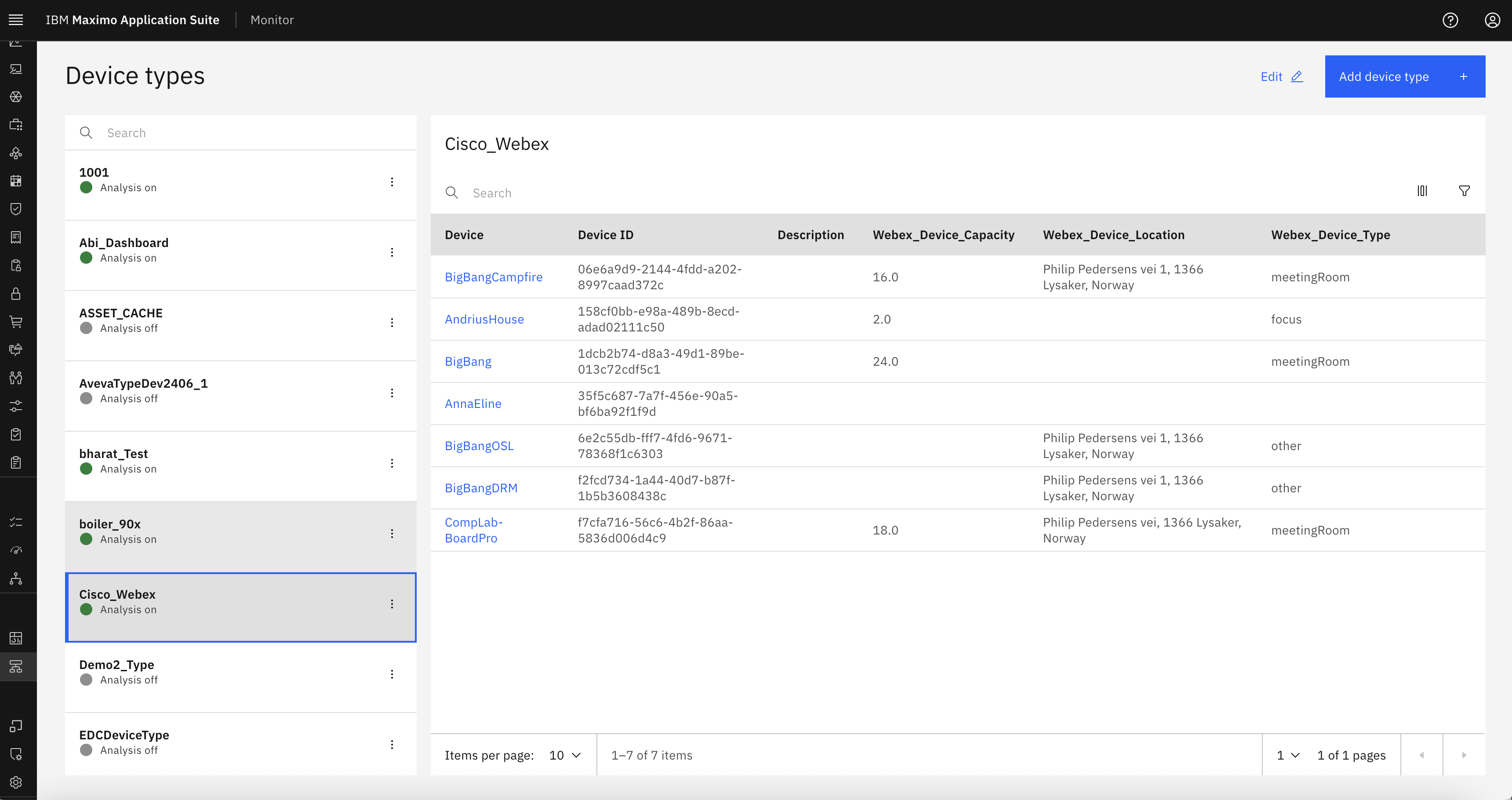 Normal User Dashboard