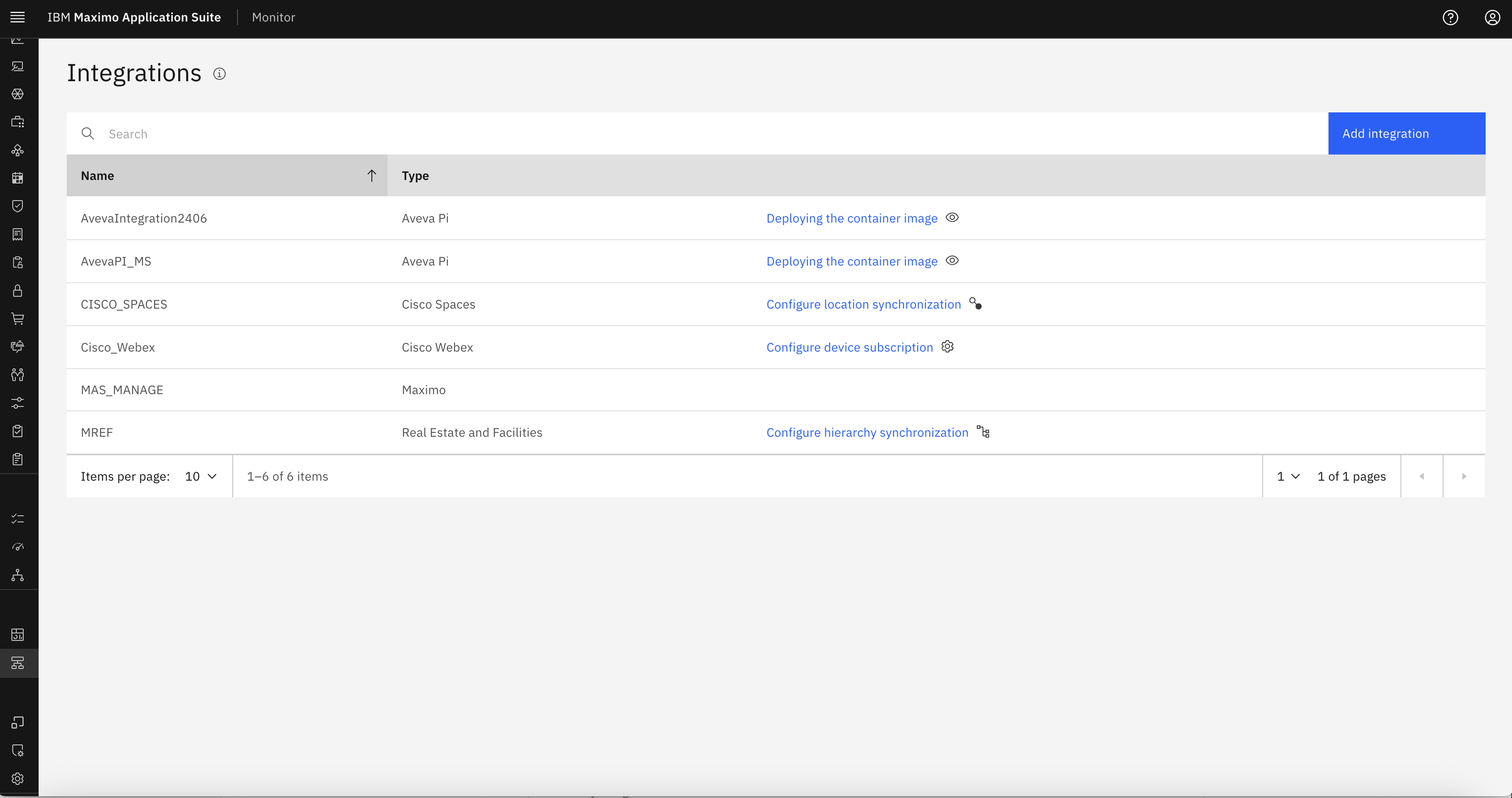 Normal User Dashboard