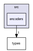 src/encoders