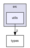 src/utils