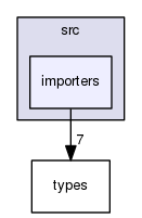 src/importers