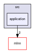 src/application