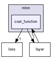 src/mlnn/cost_function