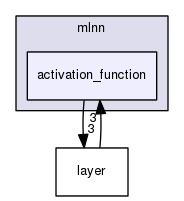 src/mlnn/activation_function