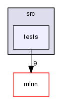 src/tests
