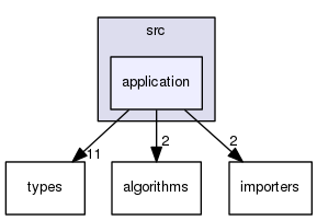 src/application