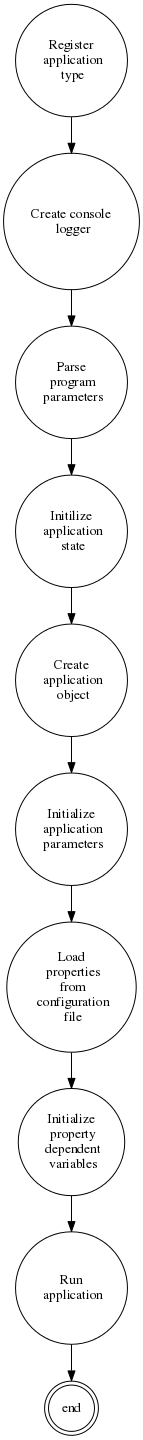 dot_inline_dotgraph_1.png