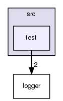 src/test