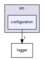 src/configuration