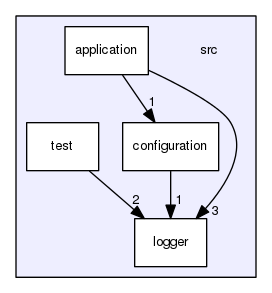 src
