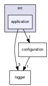 src/application