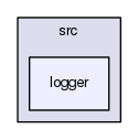 src/logger